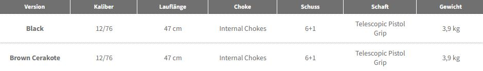 Benelli M4 T-Pro Brown Cerakote 12/76 – Bild 6